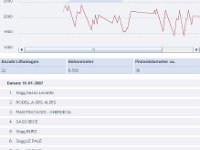 2007-01-15-b Sella-050