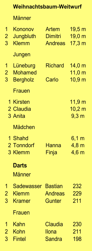 Weihnachtsbaum-Weitwurf Männer 1 Kononov Artem 19,5 m 2 Jungbluth Dimitri 19,0 m 3 Klemm Andreas 17,3 m Jungen 1 Lüneburg Richard 14,0 m 2 Mohamed 11,0 m 3 Bergholz Carlo 10,9 m Frauen 1 Kirsten 11,9 m 2 Claudia 10,2 m 3 Anita 9,3 m Mädchen 1 Shahd 6,1 m 2 Tonndorf Hanna 4,8 m 3 Klemm Finja 4,6 m Männer 1 Sadewasser Bastian 232 2 Klemm Andreas 229 3 Kramer  Gunter 211 Frauen 1 Kahn Claudia 230 2 Kohn Ilona 211 3 Fintel Sandra 198 Darts
