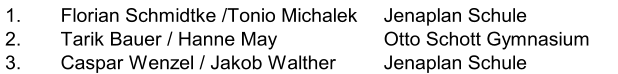 1. Florian Schmidtke /Tonio Michalek Jenaplan Schule 2. Tarik Bauer / Hanne May Otto Schott Gymnasium  3. Caspar Wenzel / Jakob Walther Jenaplan Schule